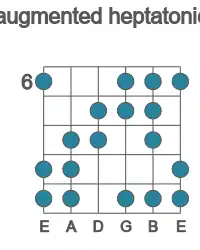 Guitar scale for D augmented heptatonic in position 6